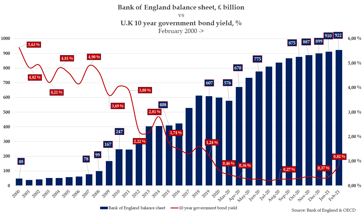 Bank of England balance sheet